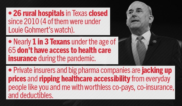 1. 26 rural hospitals in Texas closed since 2010 (4 of them were under Louie Gohmert’s watch). 2. Nearly 1 in 3 Texans under the age of 65 don't have access to health care insurance during the pandemic. 3. Private insurers and big pharma companies are jacking up prices and ripping healthcare accessibility from everyday people like you and me with worthless co-pays, co-insurance, and deductibles. 