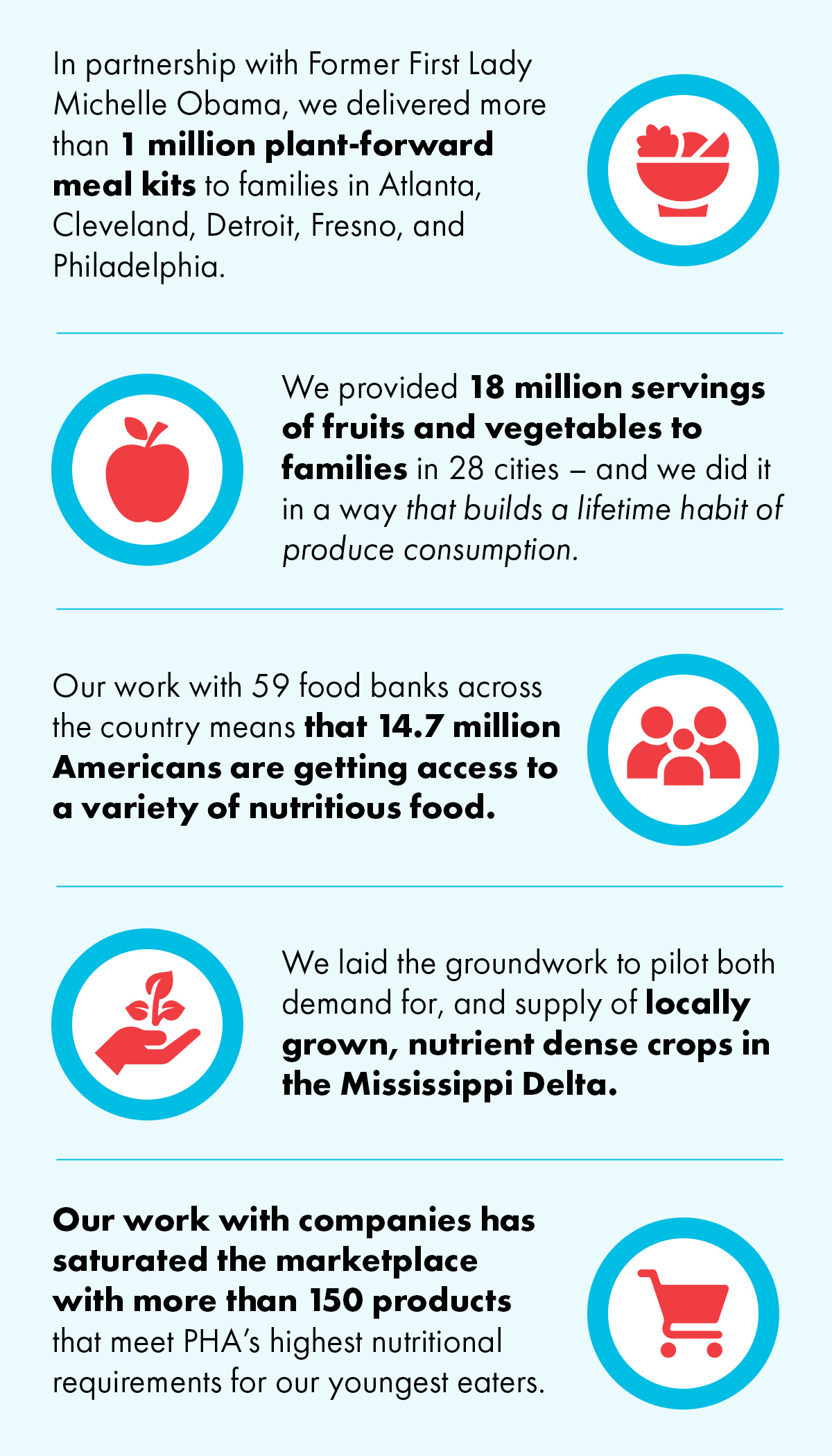Topline stats from the PHA 2021 Progress Report