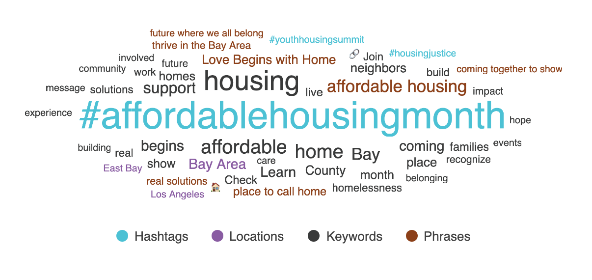 Word cloud