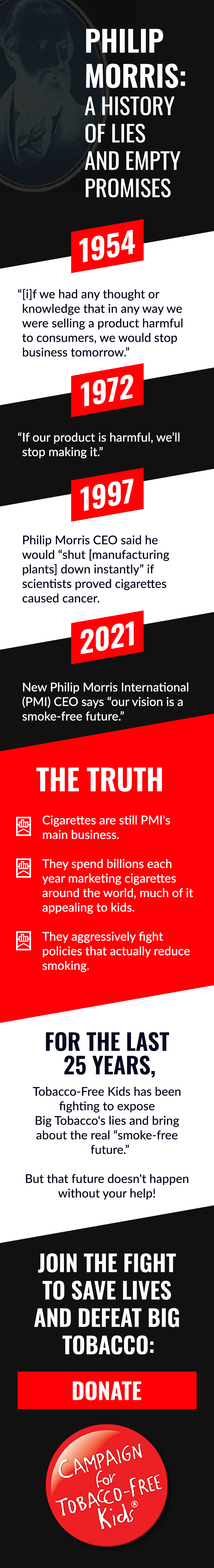 Phillip Morris: A History of Lies and Empty Promises
