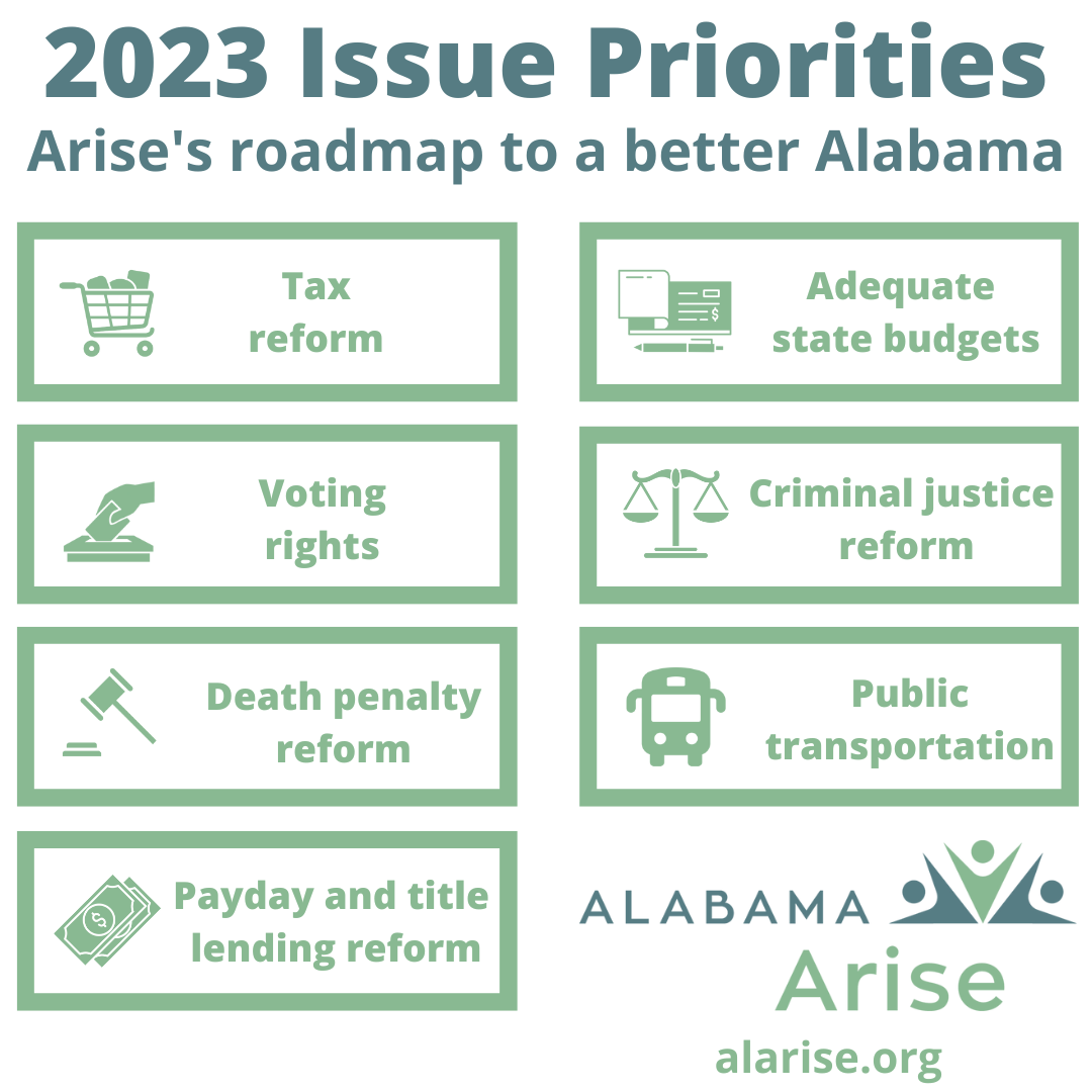 2023 issue priorities: Arise's roadmap to a better Alabama. Our issue priorities are tax reform, adequate state budgets, voting rights, criminal justice reform, death penalty reform, public transportation and payday and title lending reform. Learn more at alarise.org.