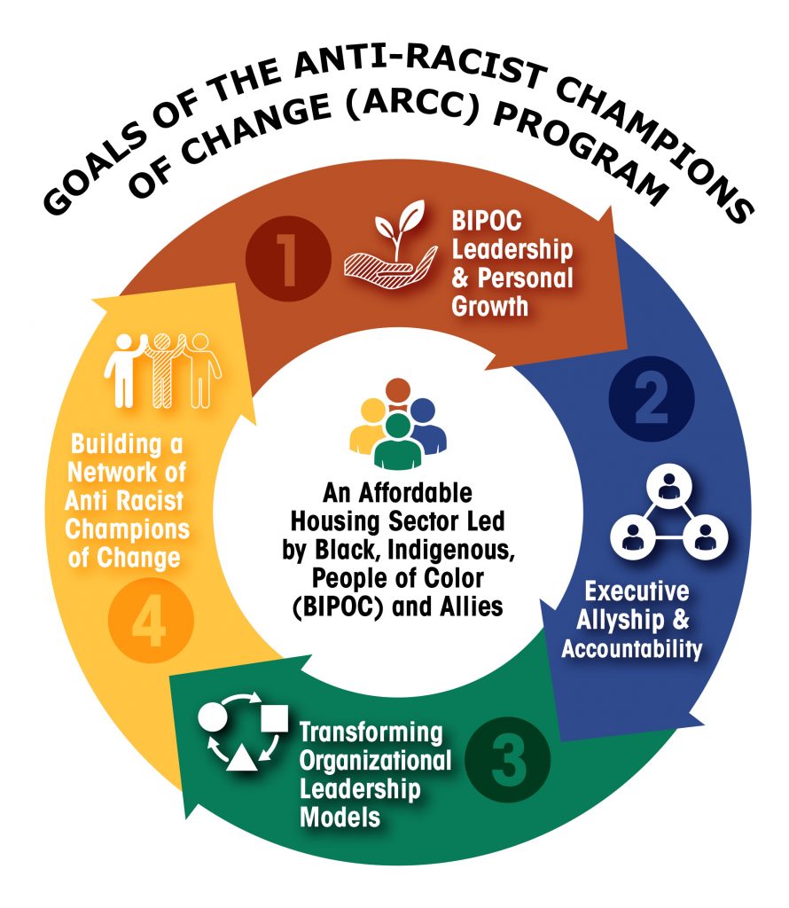 ARCC cycle of change graphic