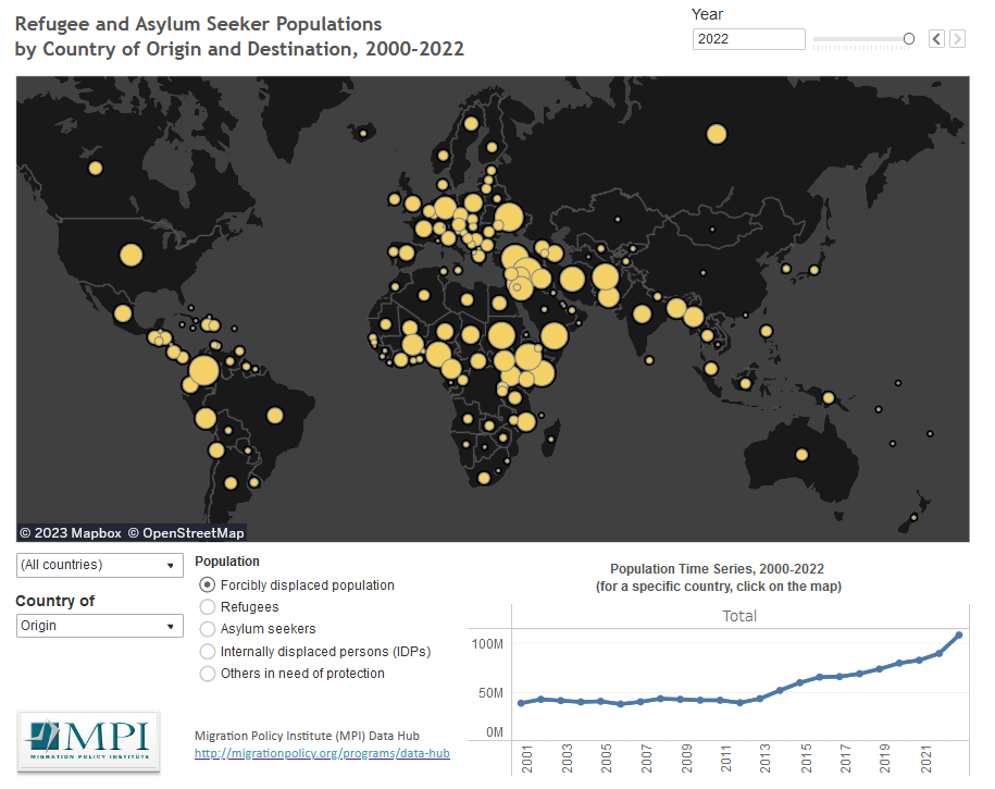Refugee and Asylum Seeker Populations by Country of Origin and Destination, 2000-2022