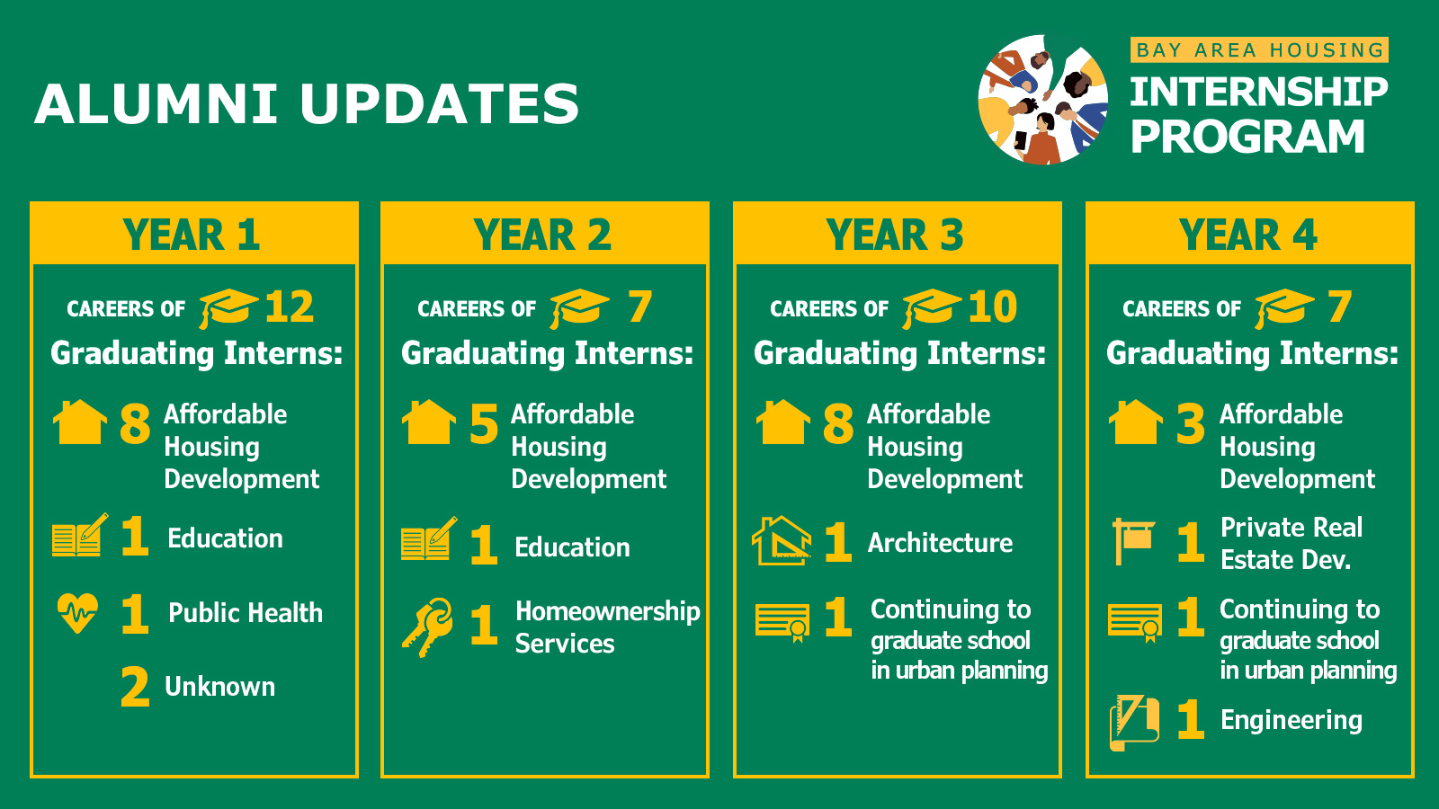 BAHIP Alumni statistics