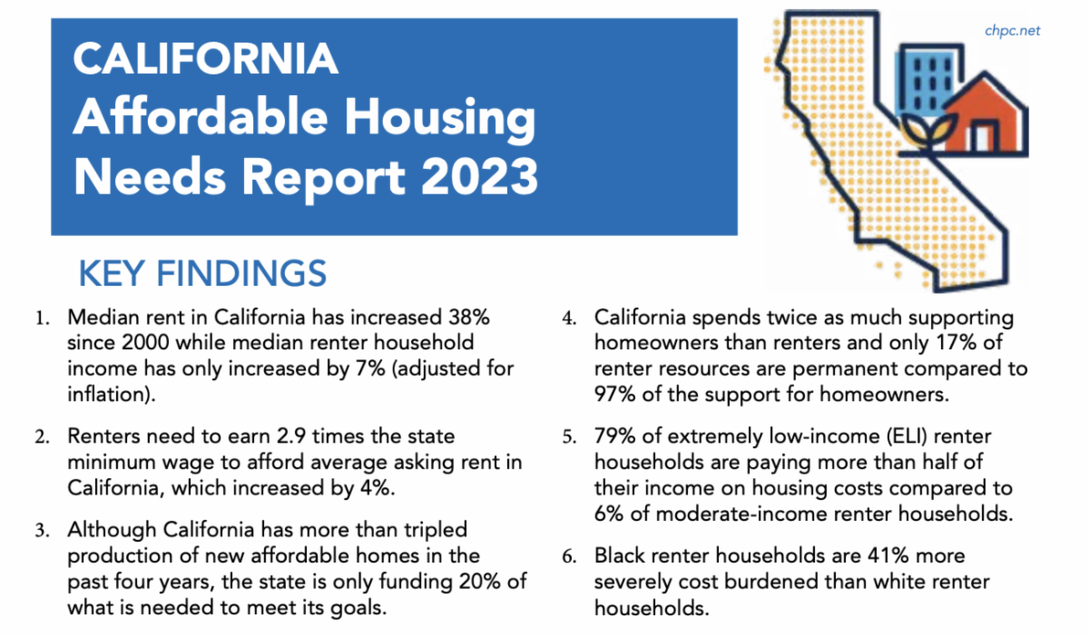 Housing Needs report