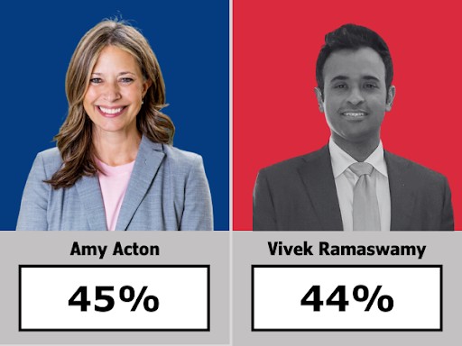 Amy Acton vs. Vivek Ramaswamy