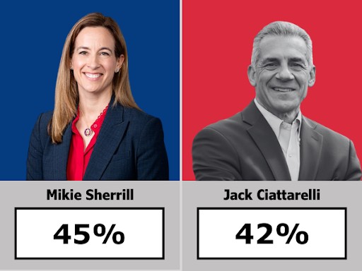 Mikie Sherrill vs. Jack Ciatterelli