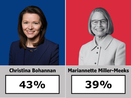 Christina Bohannon vs. Marianette Miller-Meeks