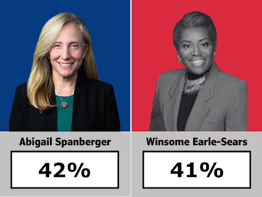 Abigail Spanberger vs Winsome Earle-Sears