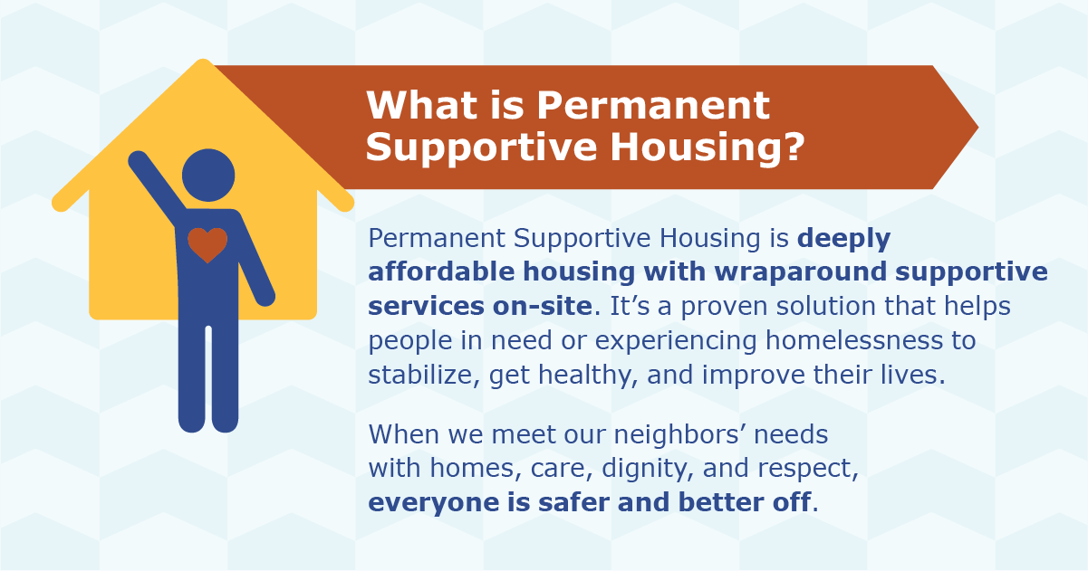 PSH graphic explaining what permanent supportive housing is