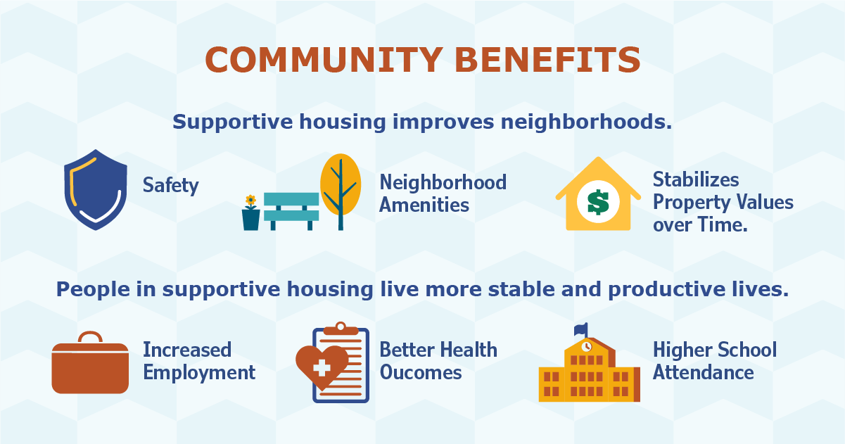 Community Benefits Graphic