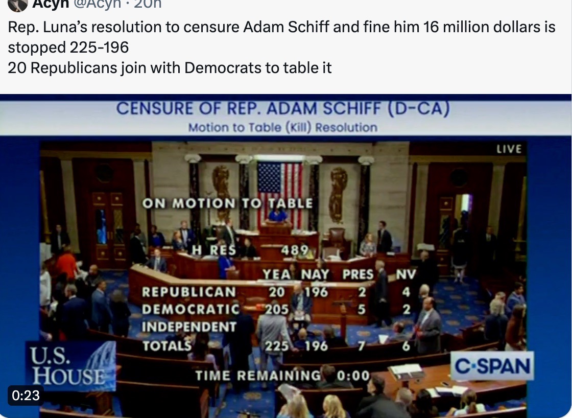 Schiff censure vote