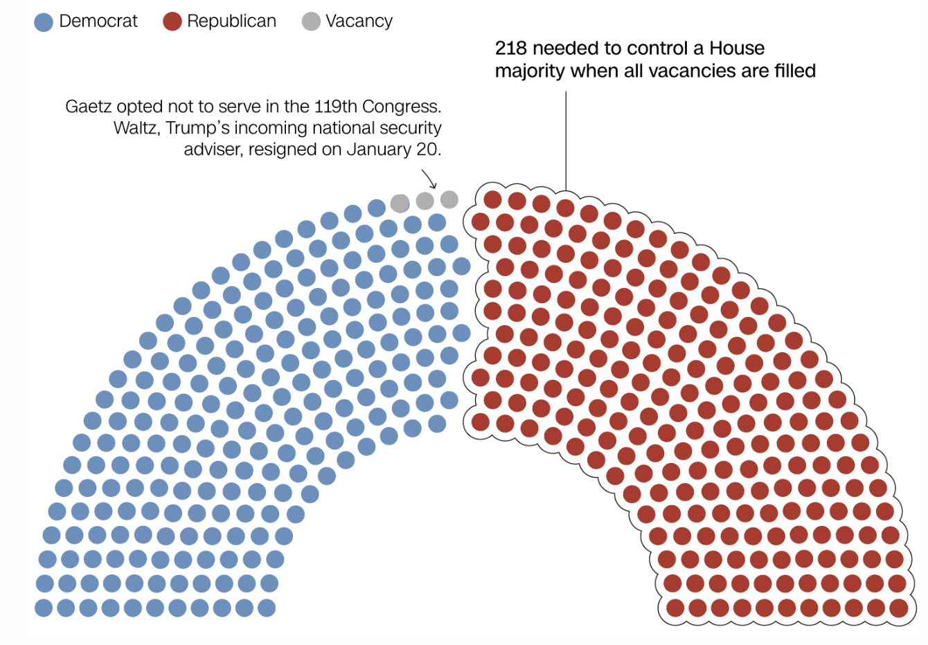Smallest House Majority